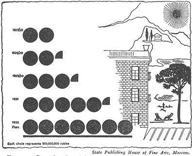 Social Insurance graph