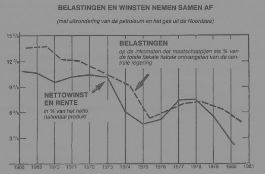 Belasting op winst - winst Britse maatschappijen