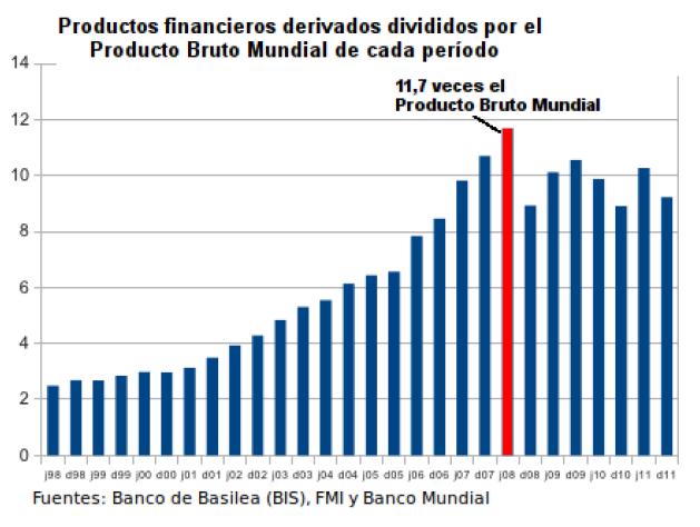 Figura 1.