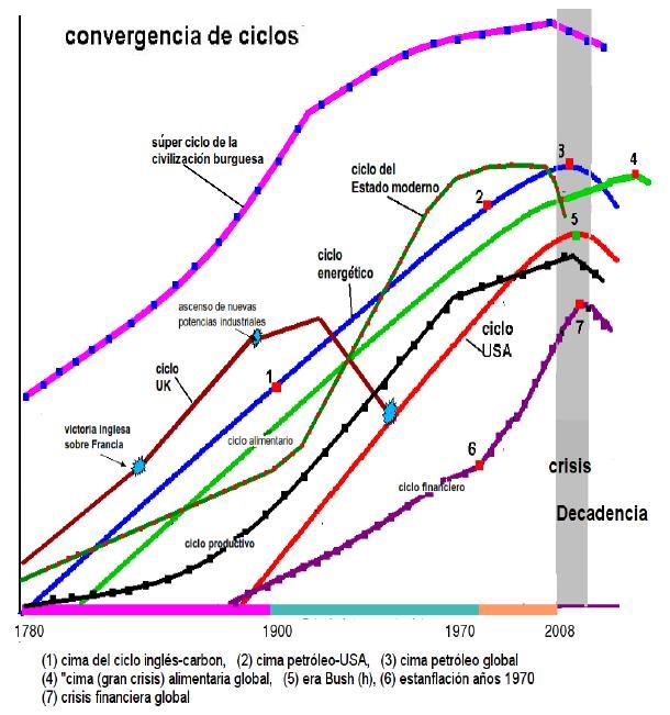 Figura 6.