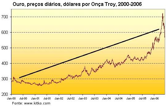 Figura 1.