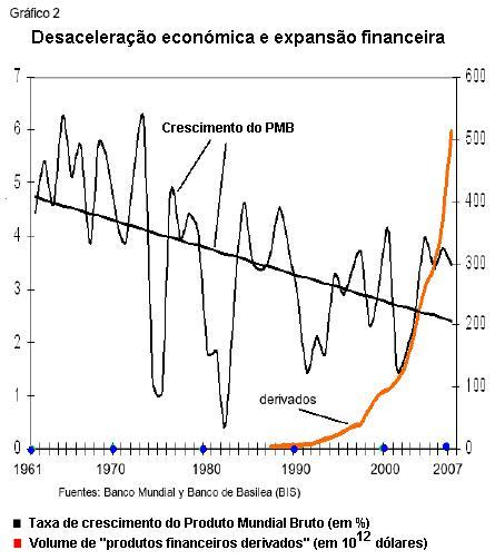 Gráfico 2.