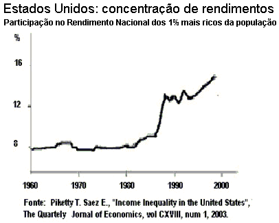 Gráfico 1.